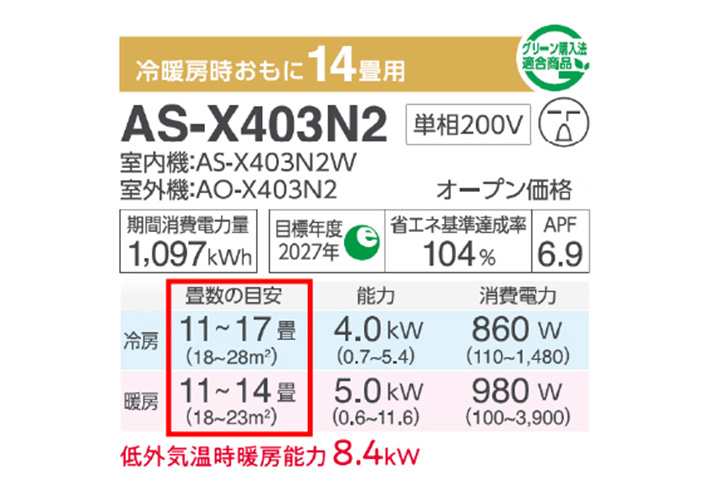 スペック表の畳数の目安